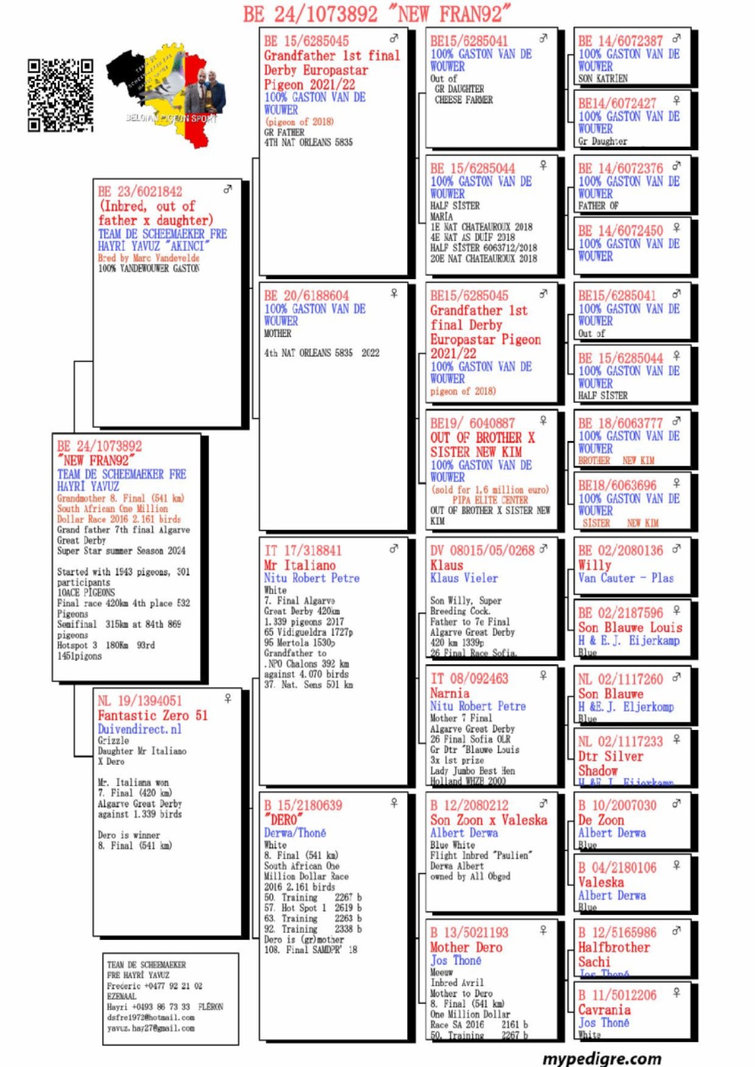 Full pedigree for BE 24-1073892