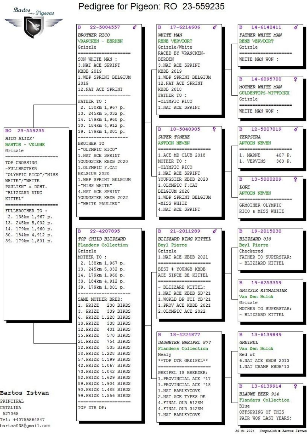 Full pedigree for RO 23-559235